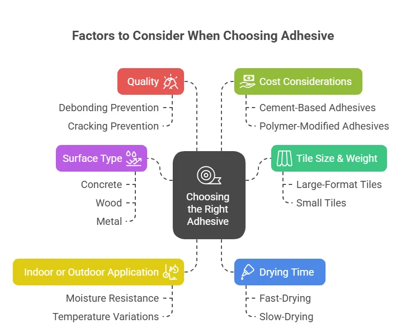 Factors To Consider When Choosing The Right Adhesive