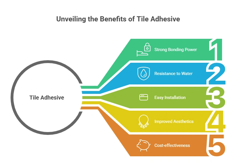 Why Should You Use Tile Adhesive?