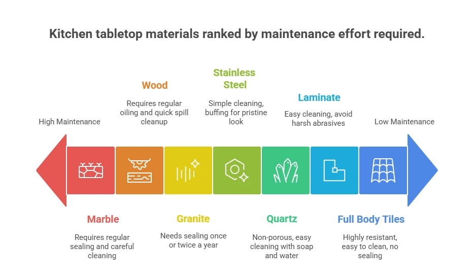 Then comes your maintenance: How Much Effort Is Required?